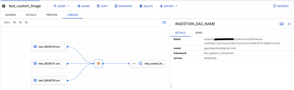 Image depicting the GCP BigQuery Custom Lineage Process.